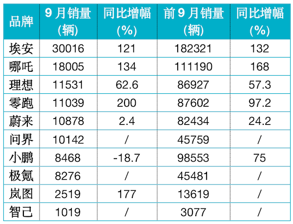 汽车2022年4月销量_2022年2月22日结婚_2015年9月宝骏汽车560销量怎么样