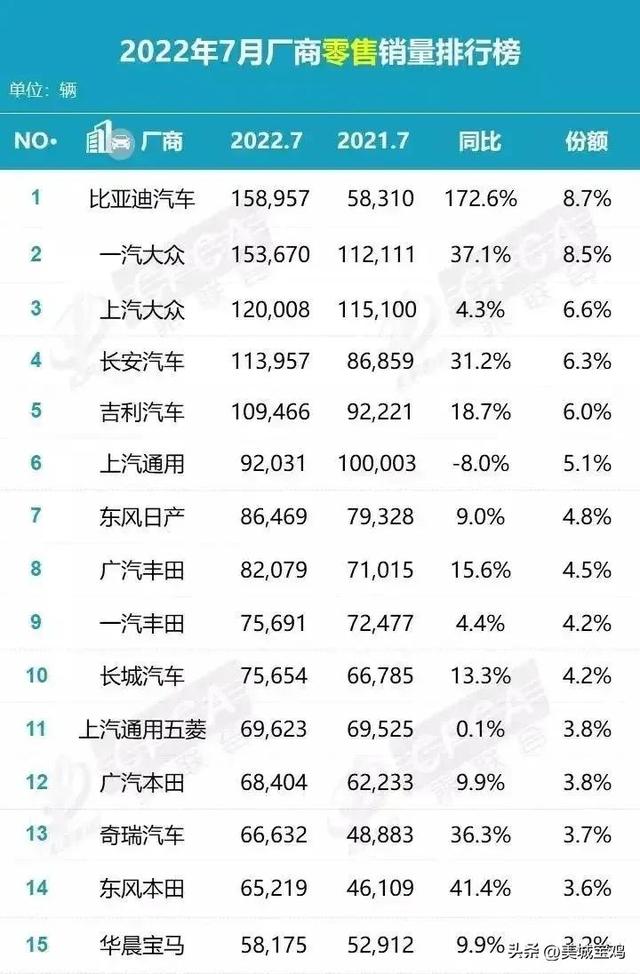 车辆销售排行榜2021，全球车辆销售排行榜2021？