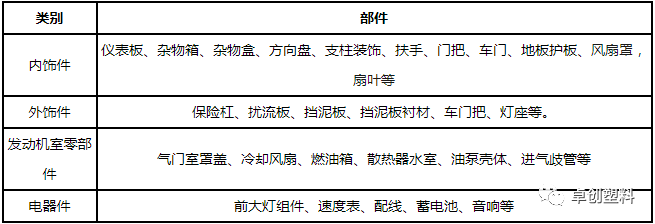 改性pe车用零部件_金刚龙9完美改部件_碧蓝航线通用部件用在哪