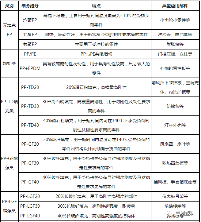 改性pe车用零部件_金刚龙9完美改部件_碧蓝航线通用部件用在哪