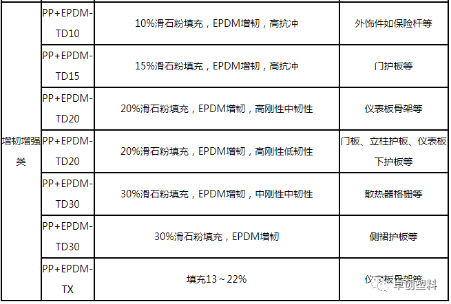 金刚龙9完美改部件_碧蓝航线通用部件用在哪_改性pe车用零部件