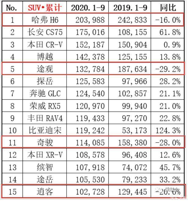 2017年4月suv销量排行_4月suv销量排行_2022suv汽车销量排行榜表1到9月