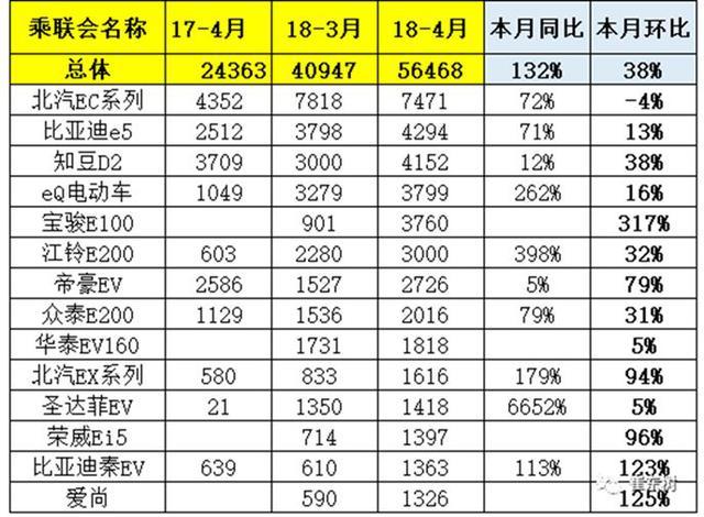 国内母婴用品排行销量_国内手机品牌销量排行_国内汽车销量排行榜