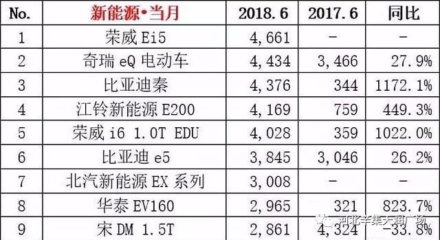 国内汽车销量排行榜_国内母婴用品排行销量_国内手机品牌销量排行