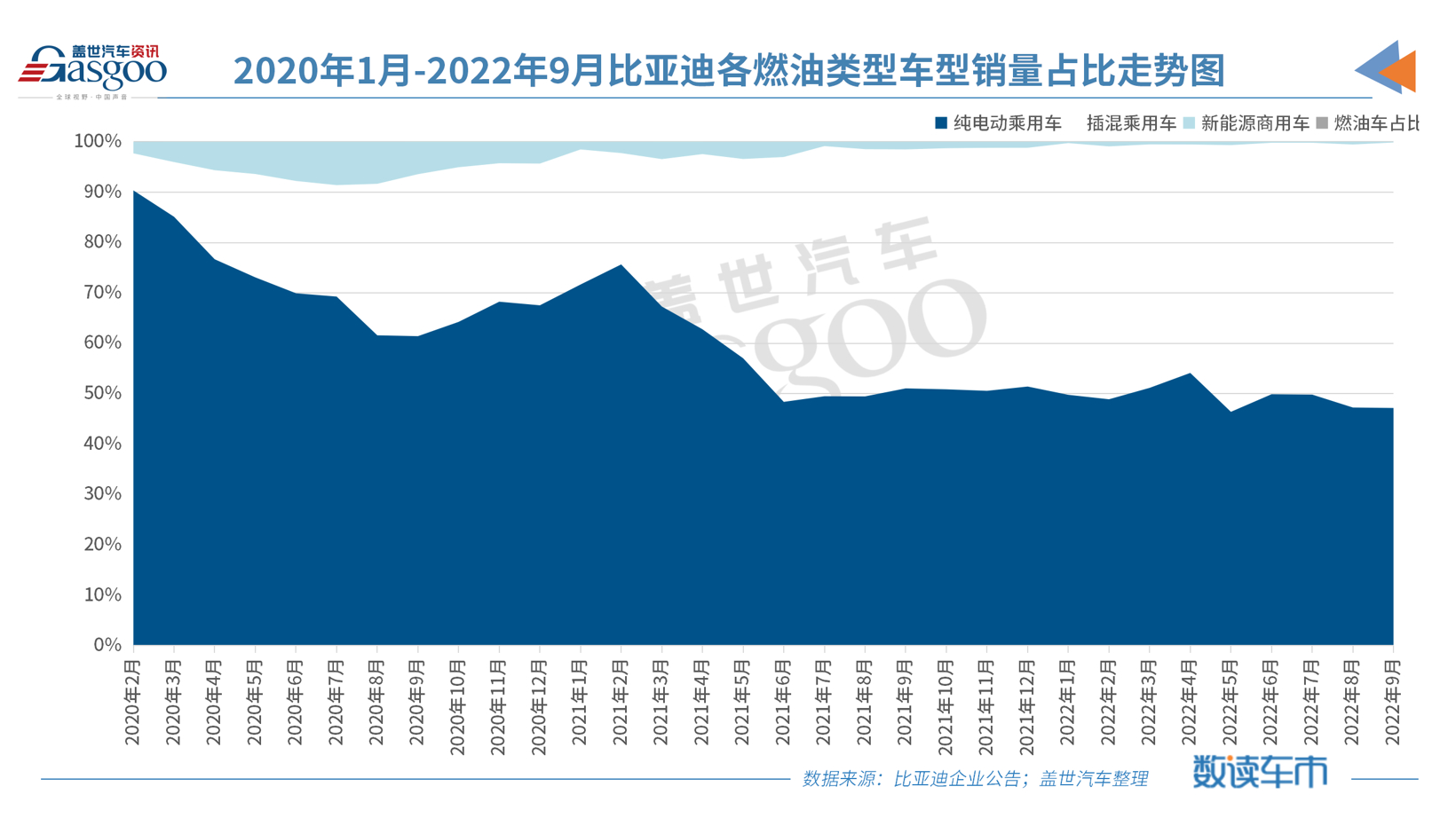 比亚迪新能源乘用车9月销量首超20万辆