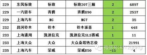 全国小型车销量排行_全国白酒销量排行_全国汽车排行销量排行榜