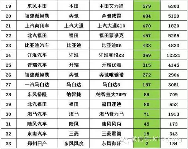 全国汽车排行销量排行榜_全国白酒销量排行_全国小型车销量排行