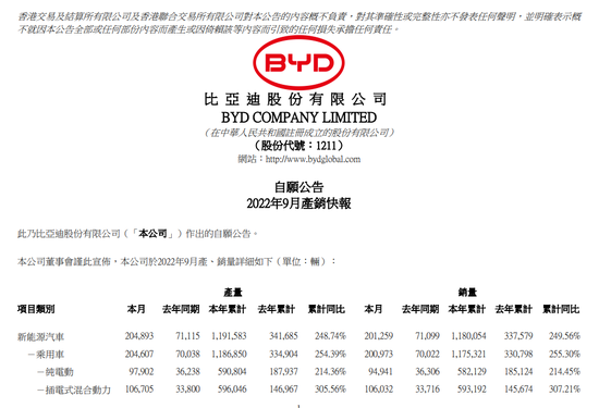 3月汽车销量排行榜2022比亚迪_2017年4月比亚迪销量_销量榜 比亚迪