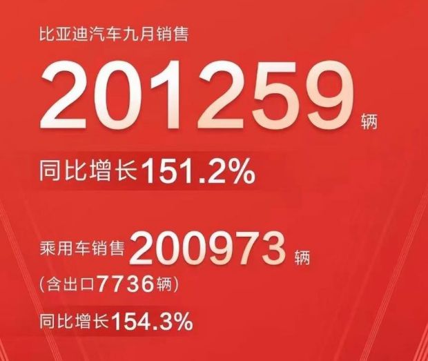 2013年豪华车型销量排行 汽车之家_汽车销量排行2022年9月_12月汽车suv销量 排行