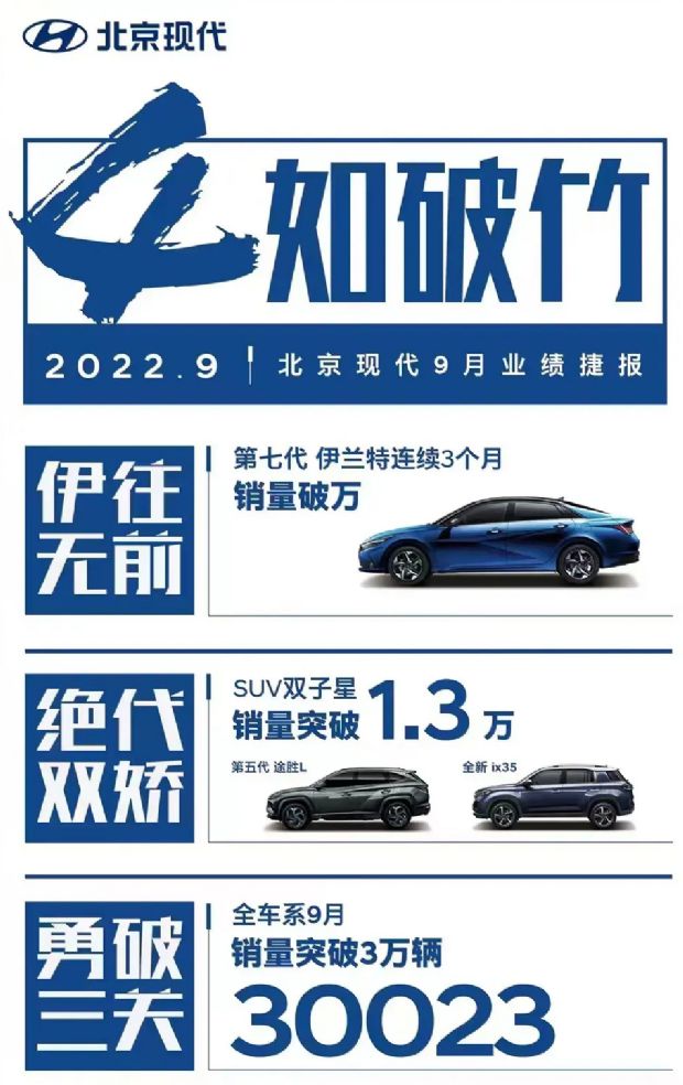 汽车销量排行2022年9月_12月汽车suv销量 排行_2013年豪华车型销量排行 汽车之家