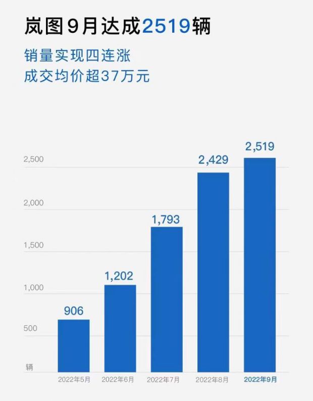 12月汽车suv销量 排行_2013年豪华车型销量排行 汽车之家_汽车销量排行2022年9月