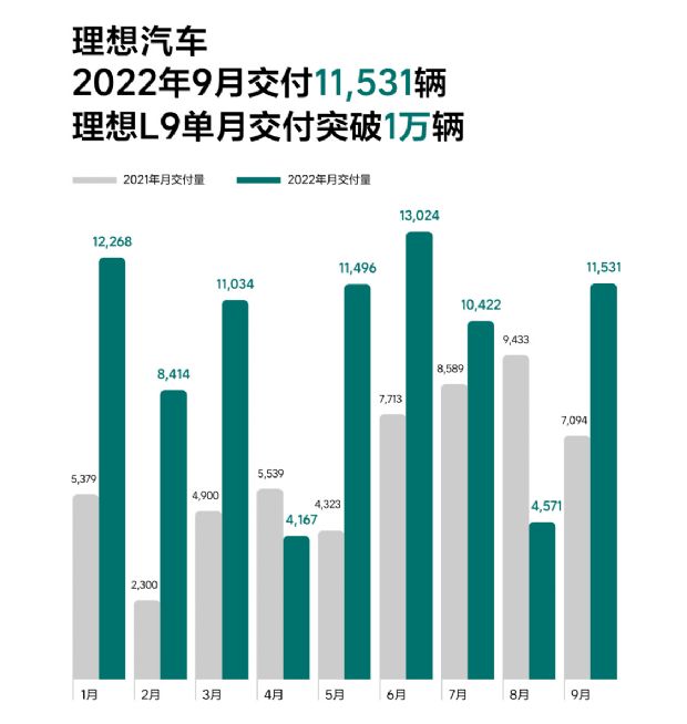 汽车销量排行2022年9月_12月汽车suv销量 排行_2013年豪华车型销量排行 汽车之家