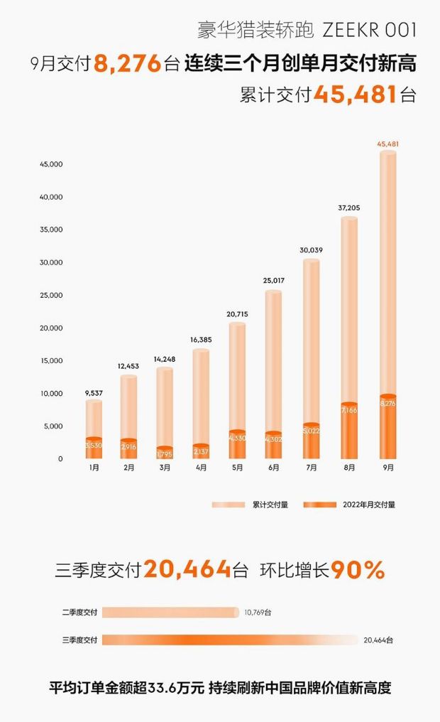 2013年豪华车型销量排行 汽车之家_汽车销量排行2022年9月_12月汽车suv销量 排行