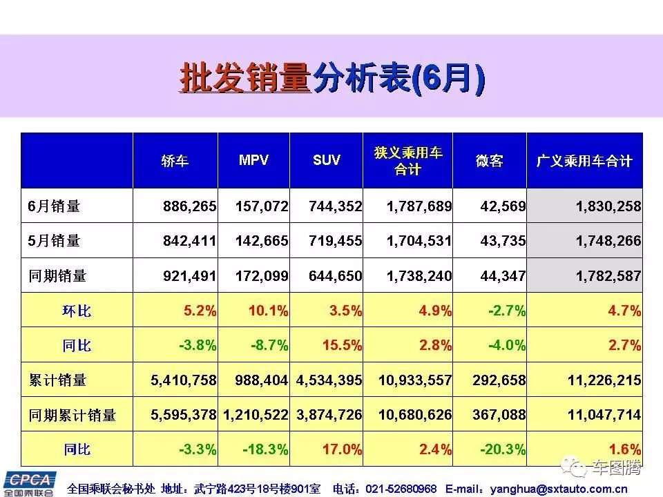 2022suv6月销量排行榜_2017年6月suv销量排行_2018年12月suv销量排行