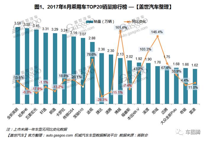 2018年12月suv销量排行_2022suv6月销量排行榜_2017年6月suv销量排行