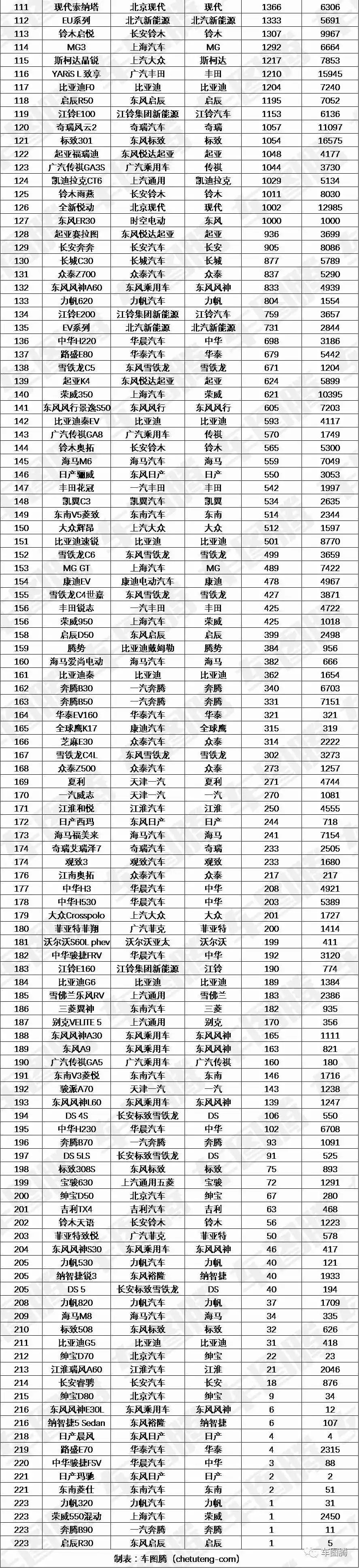 2017年6月suv销量排行_2022suv6月销量排行榜_2018年12月suv销量排行