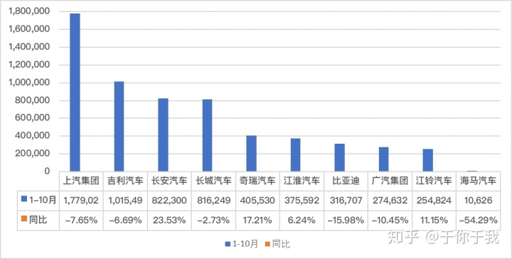 魏派汽车销量排名2022_汽车suv销量排名_魏派vv7汽车之家