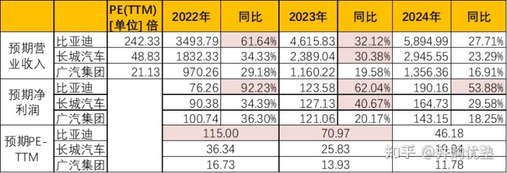 魏派汽车销量排名2022_国内汽车品牌销量排名_长城魏派汽车官网