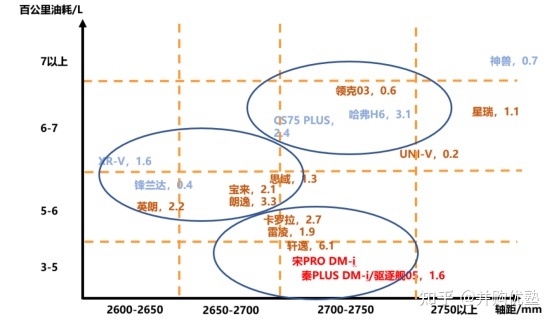 长城魏派汽车官网_国内汽车品牌销量排名_魏派汽车销量排名2022