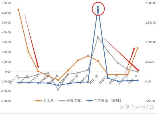 魏派汽车销量排名2022_国内汽车品牌销量排名_长城魏派汽车官网