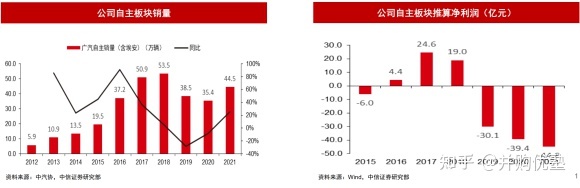 长城魏派汽车官网_国内汽车品牌销量排名_魏派汽车销量排名2022