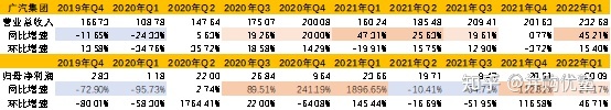 魏派汽车销量排名2022_长城魏派汽车官网_国内汽车品牌销量排名