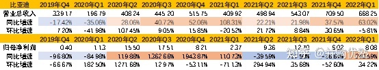 国内汽车品牌销量排名_长城魏派汽车官网_魏派汽车销量排名2022