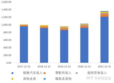 国内汽车品牌销量排名_长城魏派汽车官网_魏派汽车销量排名2022