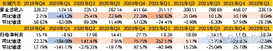 魏派汽车销量排名2022_国内汽车品牌销量排名_长城魏派汽车官网