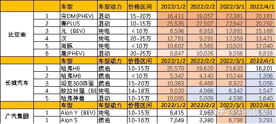 国内汽车品牌销量排名_长城魏派汽车官网_魏派汽车销量排名2022