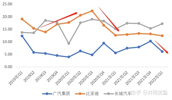 国内汽车品牌销量排名_魏派汽车销量排名2022_长城魏派汽车官网