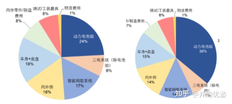 国内汽车品牌销量排名_魏派汽车销量排名2022_长城魏派汽车官网