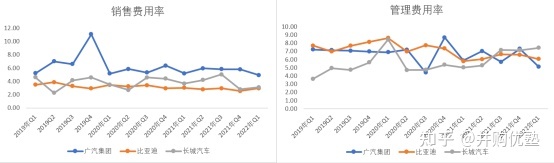 国内汽车品牌销量排名_长城魏派汽车官网_魏派汽车销量排名2022