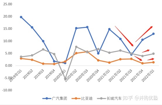 魏派汽车销量排名2022_国内汽车品牌销量排名_长城魏派汽车官网