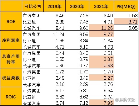 魏派汽车销量排名2022_国内汽车品牌销量排名_长城魏派汽车官网