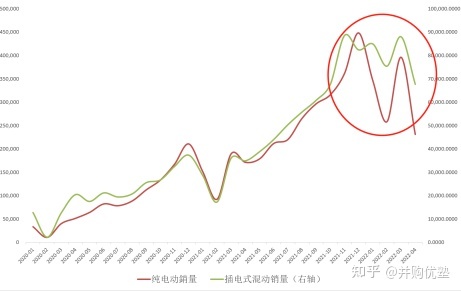 国内汽车品牌销量排名_长城魏派汽车官网_魏派汽车销量排名2022