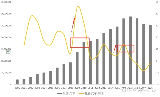 魏派汽车销量排名2022_国内汽车品牌销量排名_长城魏派汽车官网