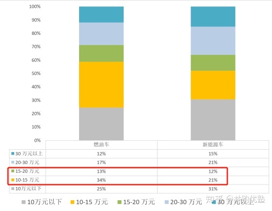 魏派汽车销量排名2022_长城魏派汽车官网_国内汽车品牌销量排名