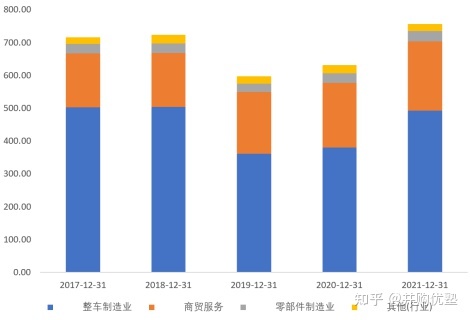 长城魏派汽车官网_魏派汽车销量排名2022_国内汽车品牌销量排名