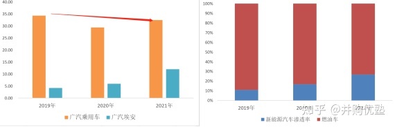 魏派汽车销量排名2022_长城魏派汽车官网_国内汽车品牌销量排名