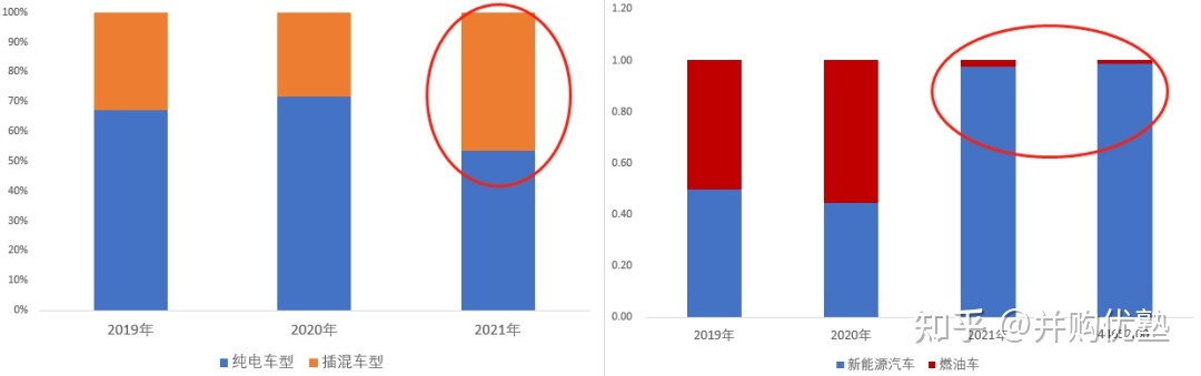 国内汽车品牌销量排名_魏派汽车销量排名2022_长城魏派汽车官网