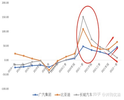 魏派汽车销量排名2022_国内汽车品牌销量排名_长城魏派汽车官网