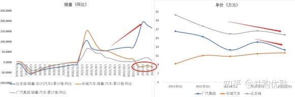 国内汽车品牌销量排名_魏派汽车销量排名2022_长城魏派汽车官网