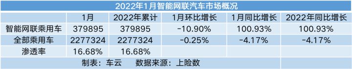 汽车品牌销量排行榜2022前十名_德国销量前十汽车品牌_家用按摩椅排行销量榜