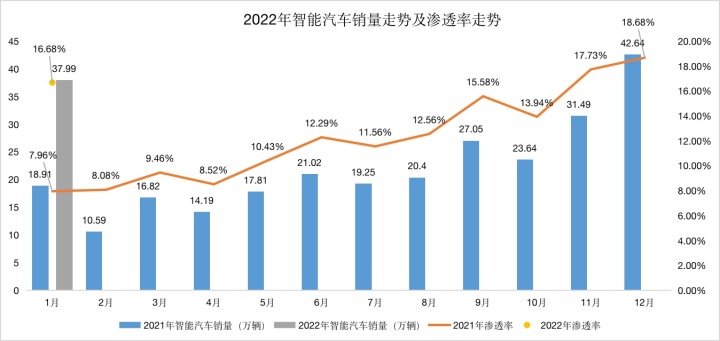 汽车品牌销量排行榜2022前十名_德国销量前十汽车品牌_家用按摩椅排行销量榜