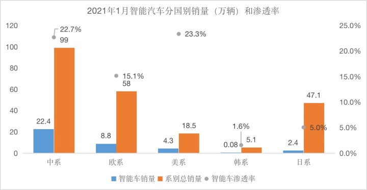 德国销量前十汽车品牌_汽车品牌销量排行榜2022前十名_家用按摩椅排行销量榜