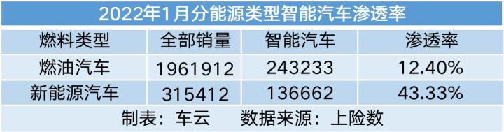 汽车品牌销量排行榜2022前十名_德国销量前十汽车品牌_家用按摩椅排行销量榜