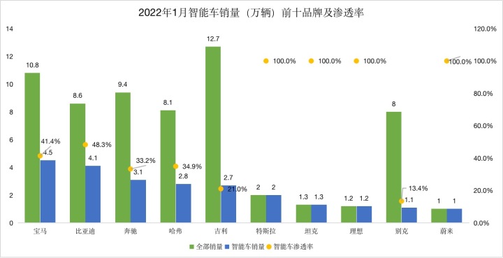 家用按摩椅排行销量榜_汽车品牌销量排行榜2022前十名_德国销量前十汽车品牌