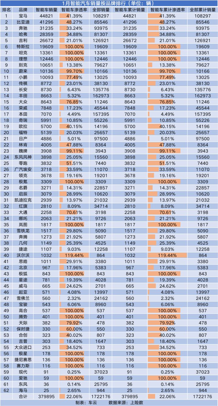 家用按摩椅排行销量榜_汽车品牌销量排行榜2022前十名_德国销量前十汽车品牌