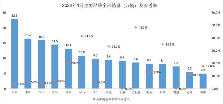 德国销量前十汽车品牌_家用按摩椅排行销量榜_汽车品牌销量排行榜2022前十名